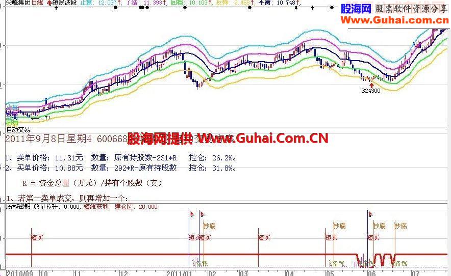 底部密钥源码副图