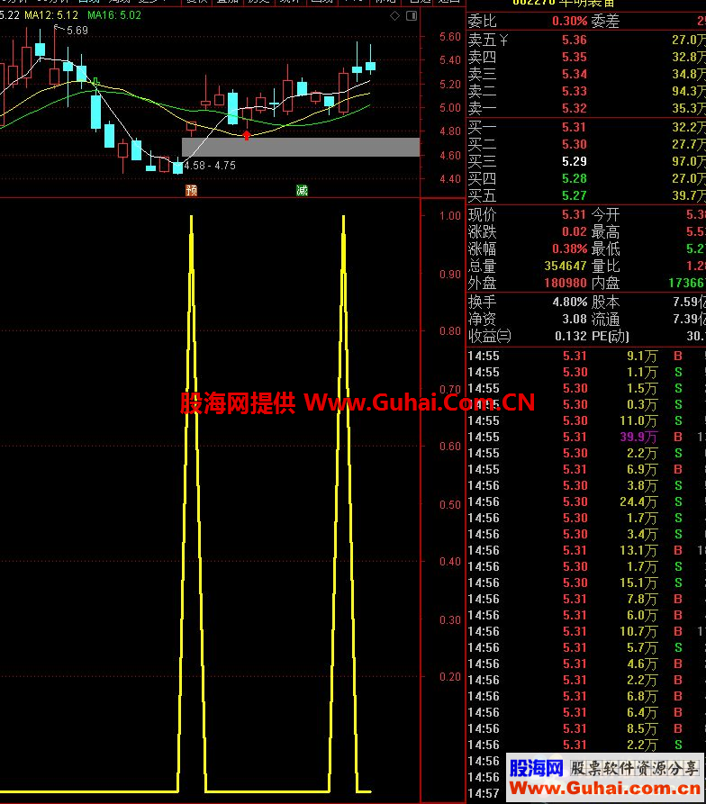 通达信神池_超短超短一夜情公式副图源码 