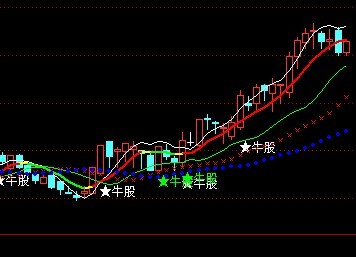 通达信自用主图公式