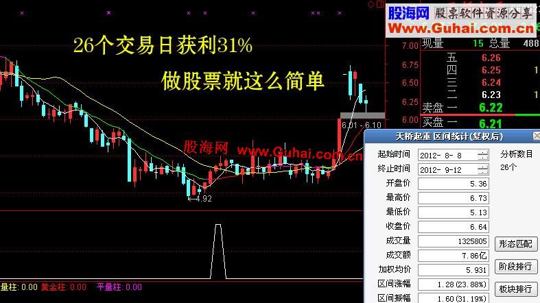 通达信中短线抄底抓大牛指标