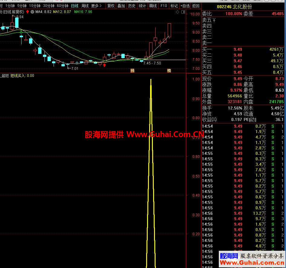 通达信神池_超短超短一夜情公式副图源码 