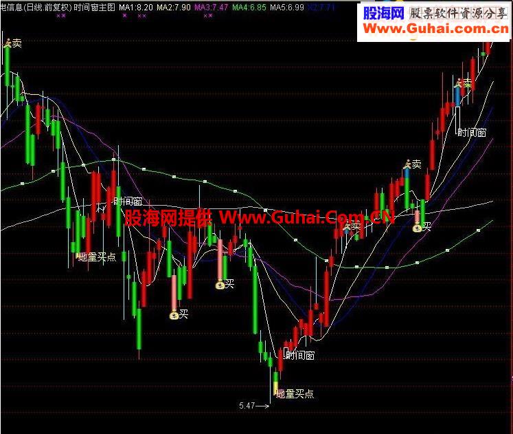 通达信时间之窗主图指标公式