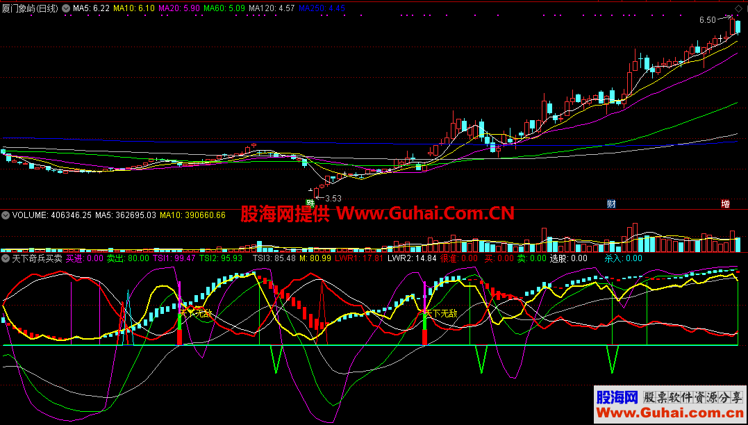 通达信天下奇兵买卖无敌决杀副图公式源码