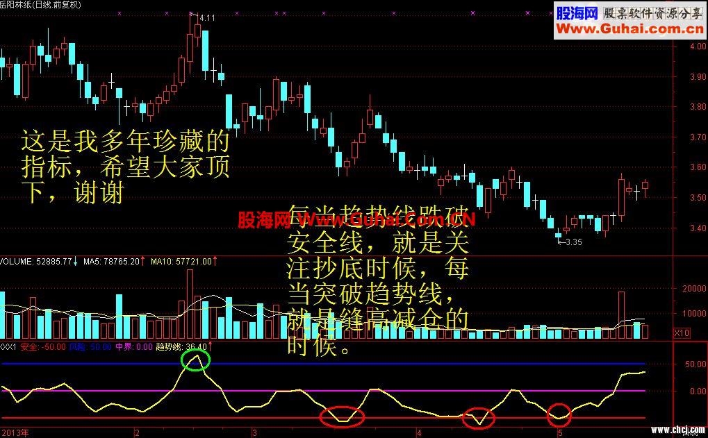 通达信绝佳波段买点指标-精华