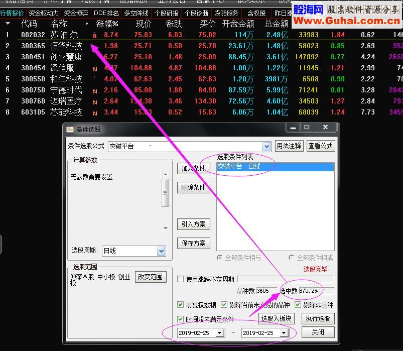 通达信平台突破指标副图选股贴图