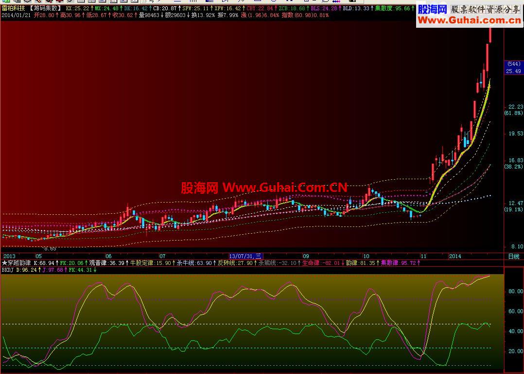 通达信变异KDJ，副图源码，贴图说明