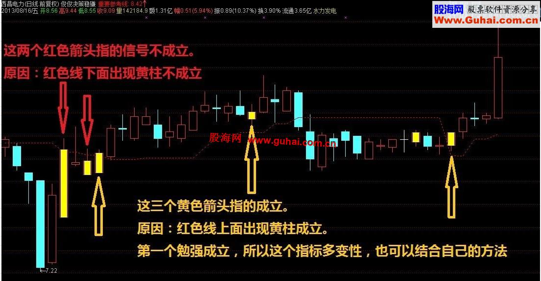 扬州陆俊原创心血作品必属精品【俊俊决策稳赚】增强实战