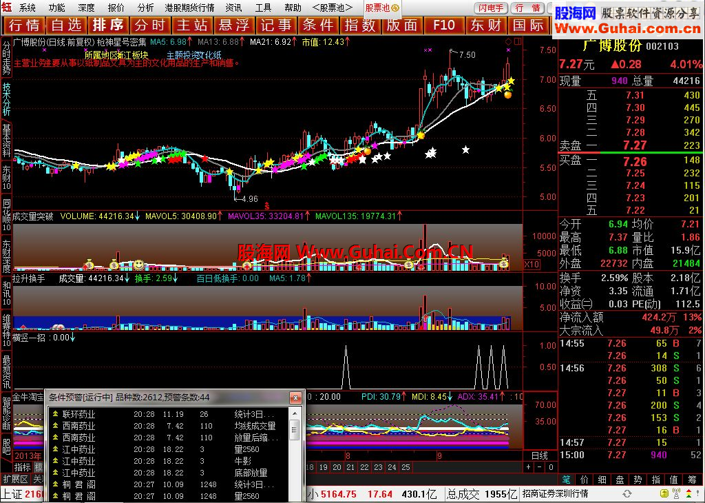 通达信量2560公式－-刚刚写的公式你不赚钱对不起你自己和我