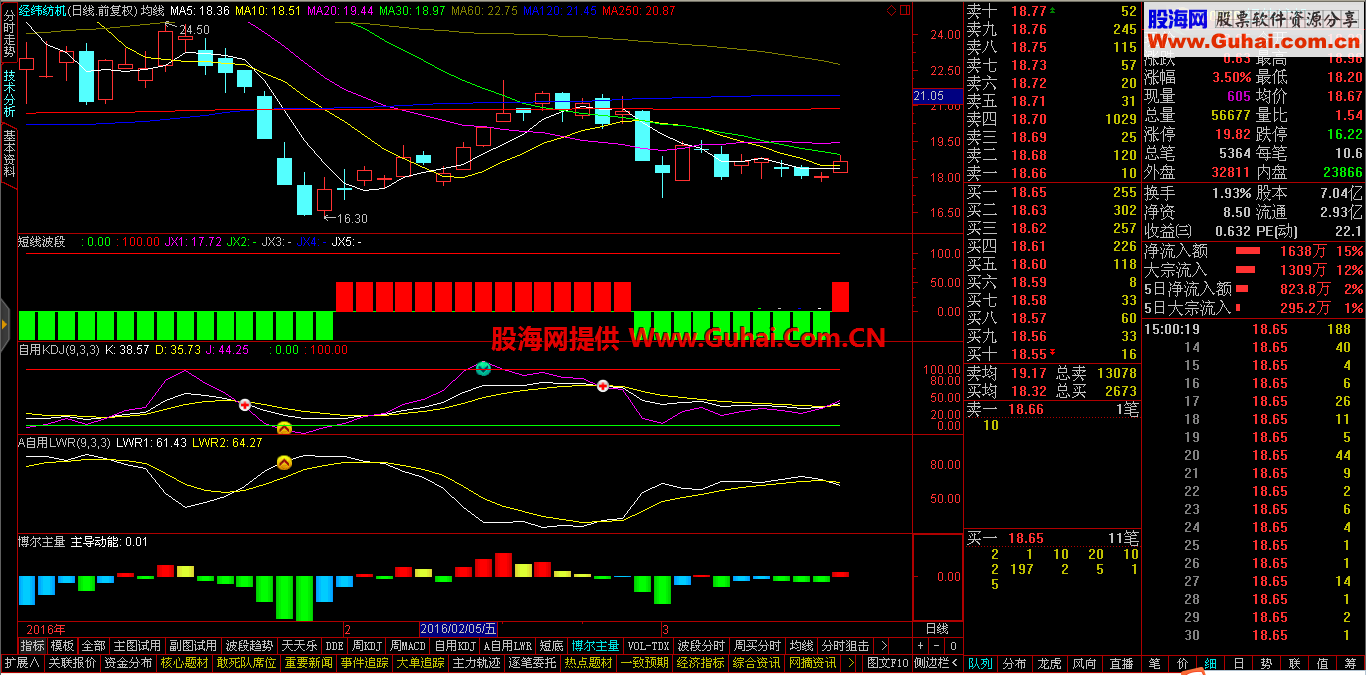 短线波段公式（指标 选股 通达信）无未来