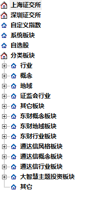 飞狐板块文件（取自大智慧、东财、通达信）