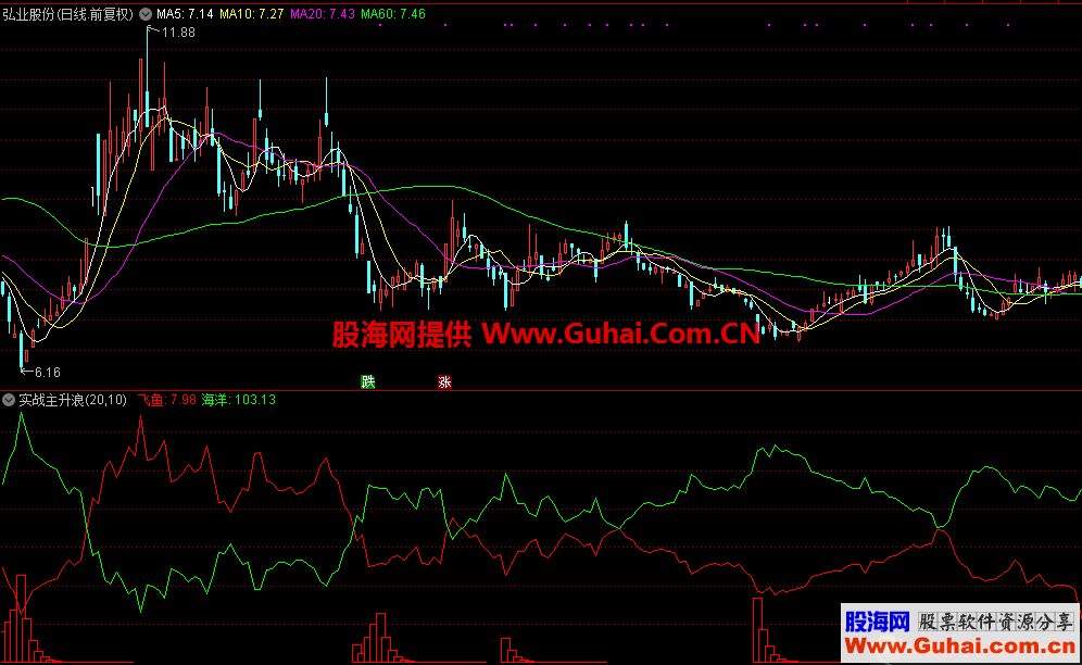 实战主升浪（指标，副图，通达信）无加密