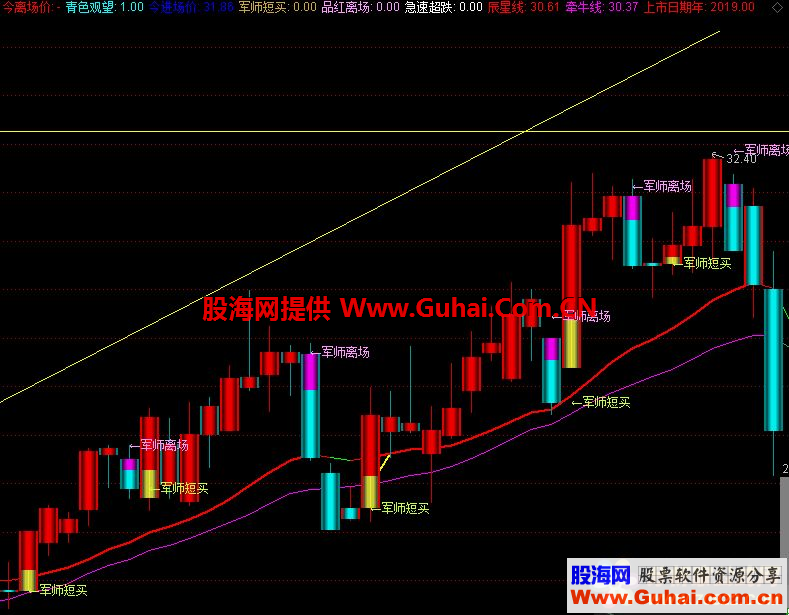 通达信私募短线出击优化升级,亲测有效率80%以上公式主图源码