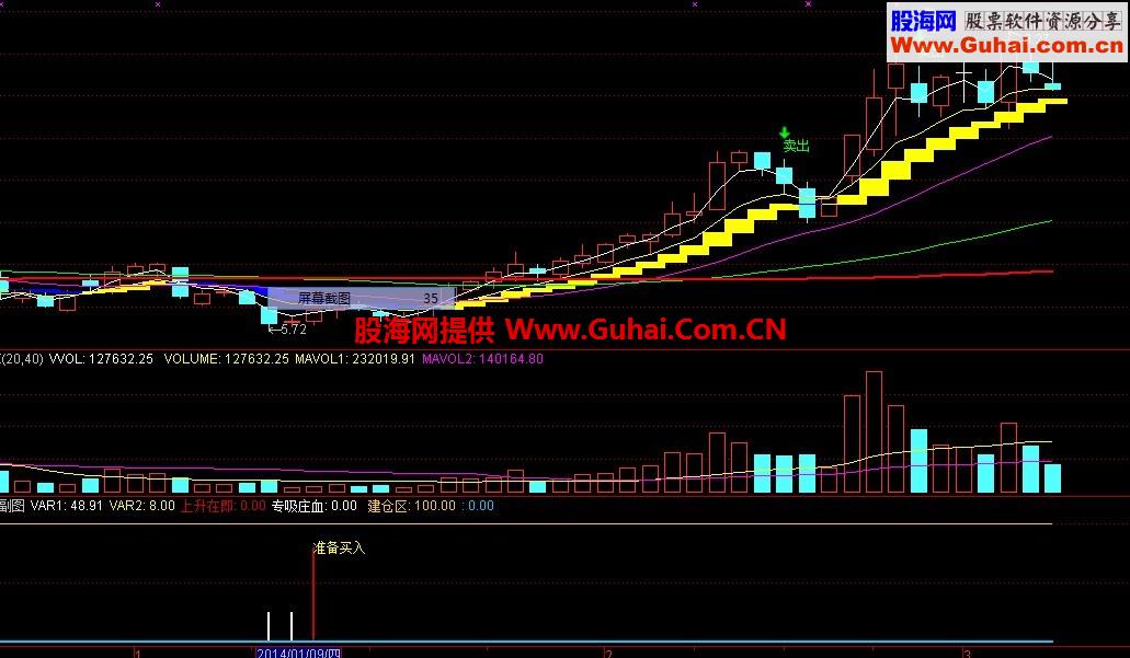 通达信用了3年的超准买卖主副图指标公式