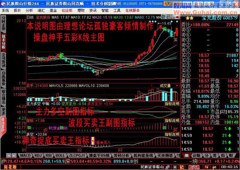 同花顺准确实用完美的主副图直接给出买卖点与主力动向的指标自制完美组合