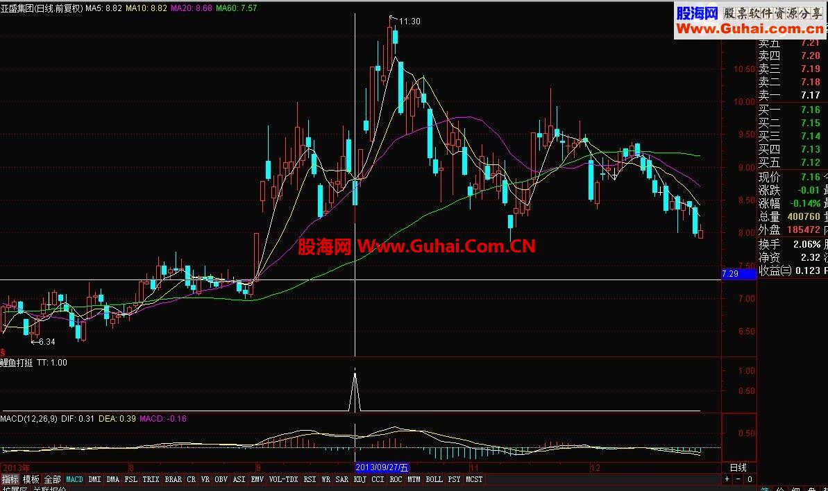 有着不错的 成功率 自己再优化一下 利润也相当可观