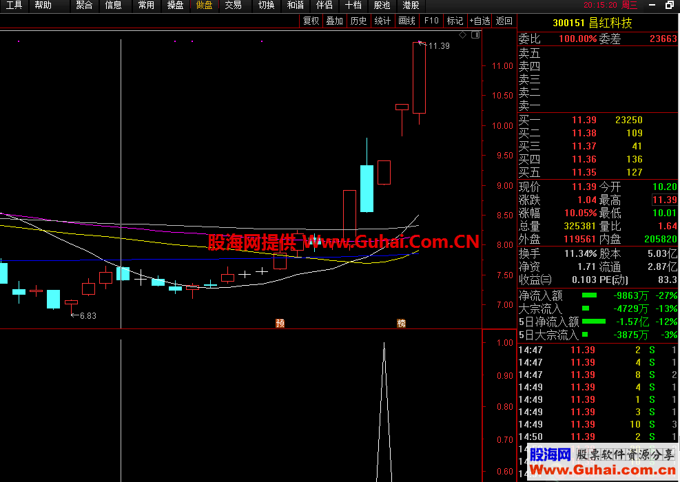 起爆双响（指标/源码 选股 通达信 贴图）无未来 有追涨性质 适合激进者