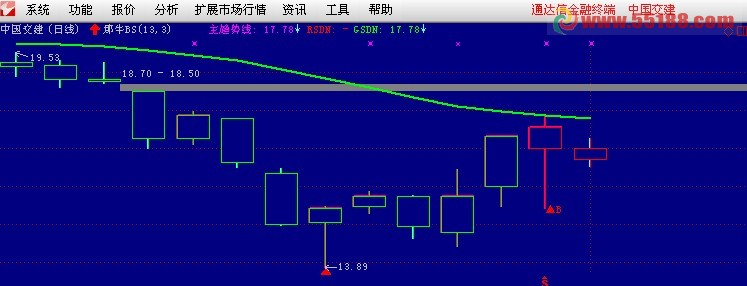 通达信BS主图公式 选股公式