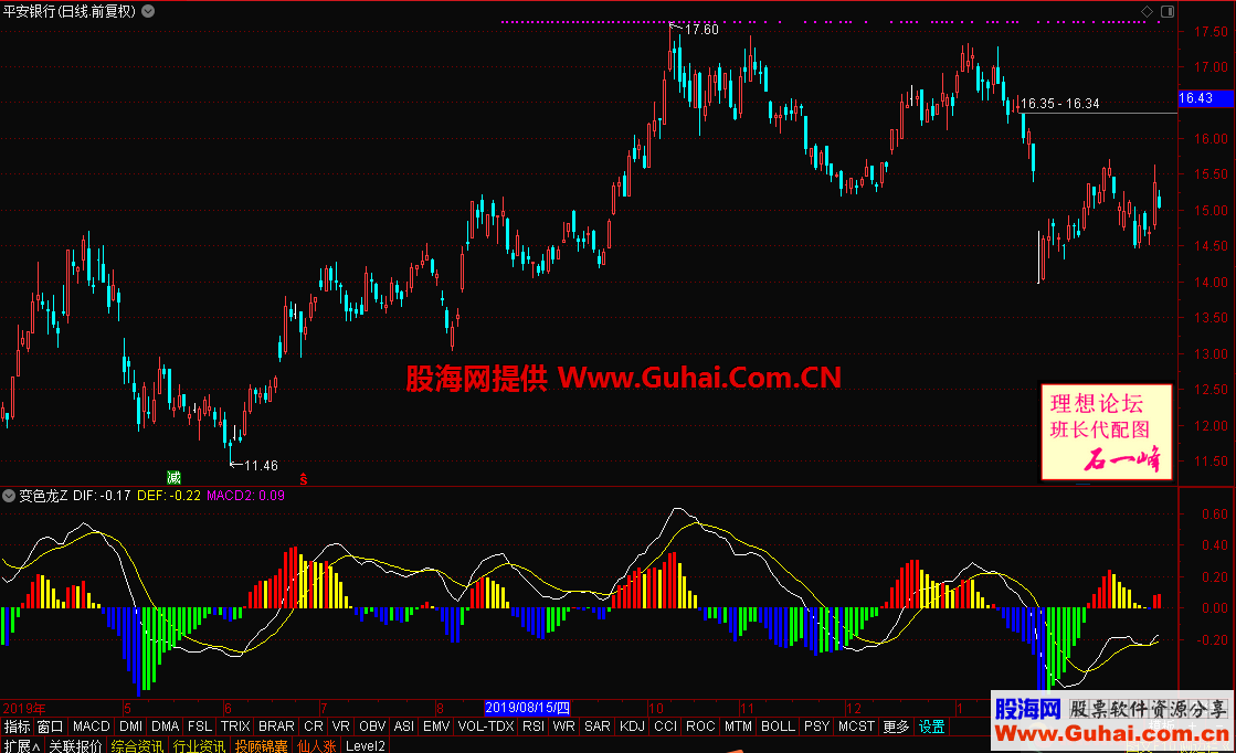 变色龙（指标 副图 通达信 贴图）完全加密，无未来