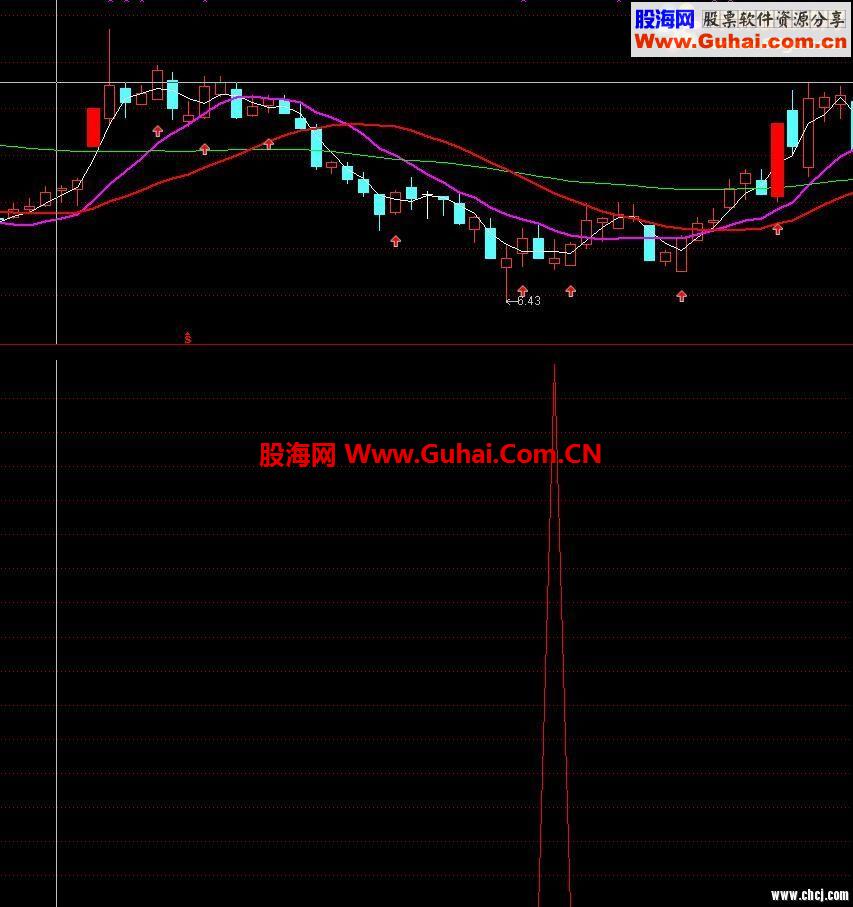通达信每天小涨 无视大盘指标公式