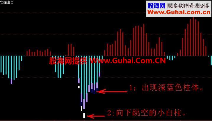 准确出击副图公式 选股公式