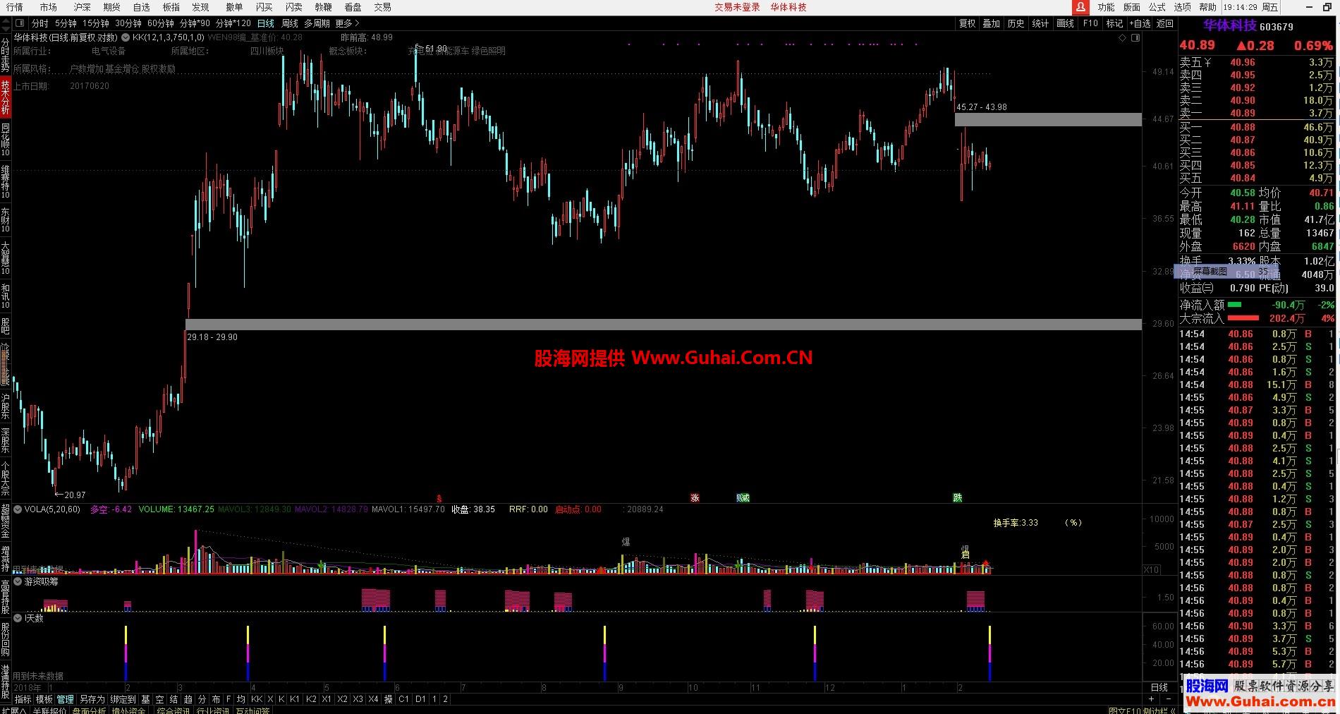 霓虹令（源码 ，副图，通达信）波段指标