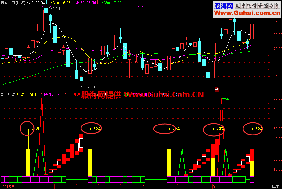 莉波量价启爆（源码 副图 通达信）