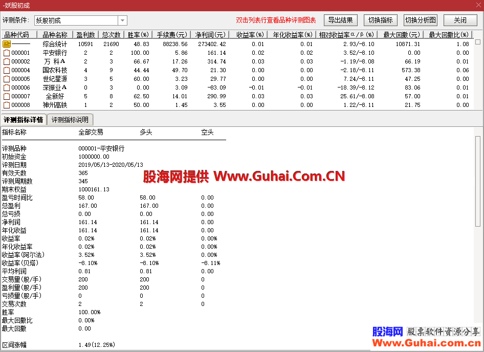 通达信妖股初成副图指标 加密 绝对有时间有机会打板进