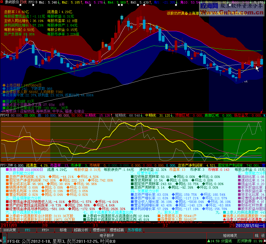 大智慧 人见人爱 多功能基本面分析公式 指标开关