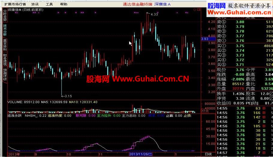 通达信追涨杀跌指标公式