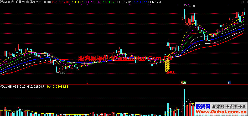 瀑布金牛（指标，主图，通达信）无加密