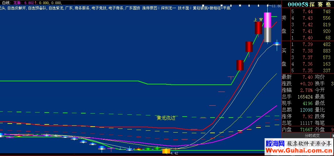 通达信龙头妖王之黄龙戍边正式版副图/选股指标 贴图 原创 没未来 不加密