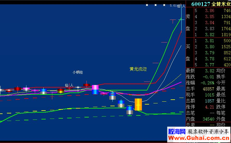 通达信龙头妖王之黄龙戍边正式版副图/选股指标 贴图 原创 没未来 不加密