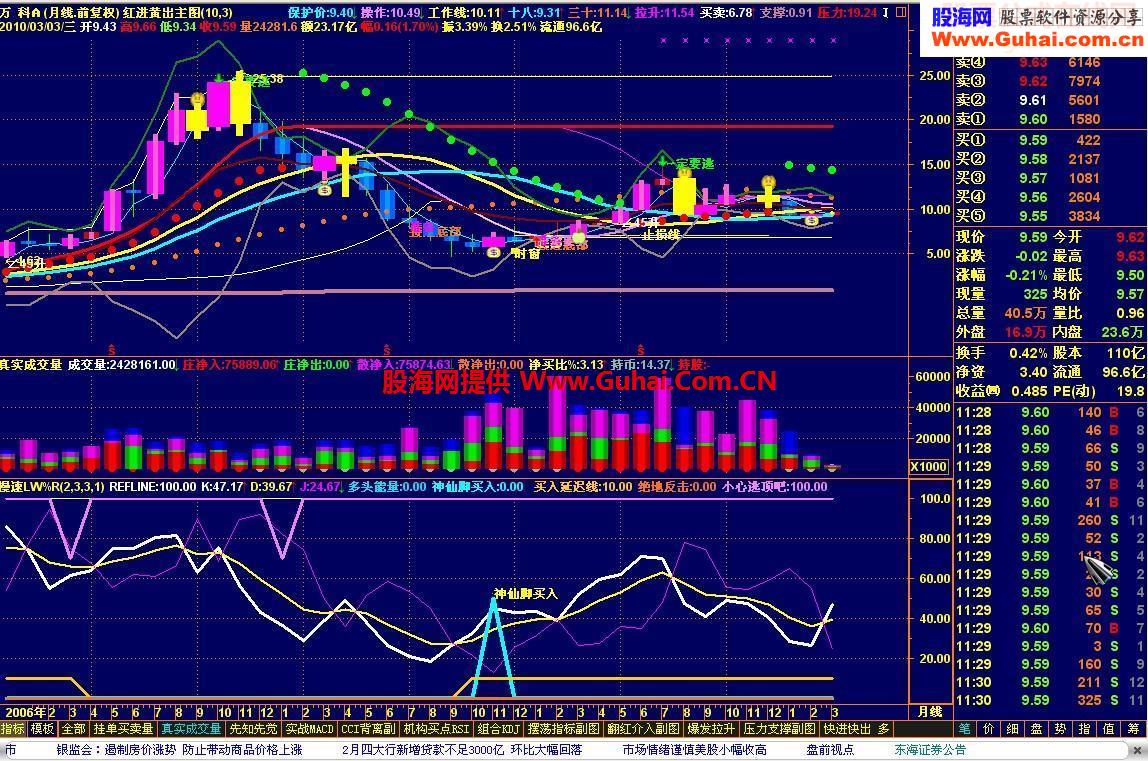 慢速LW%R指标公式源码附图