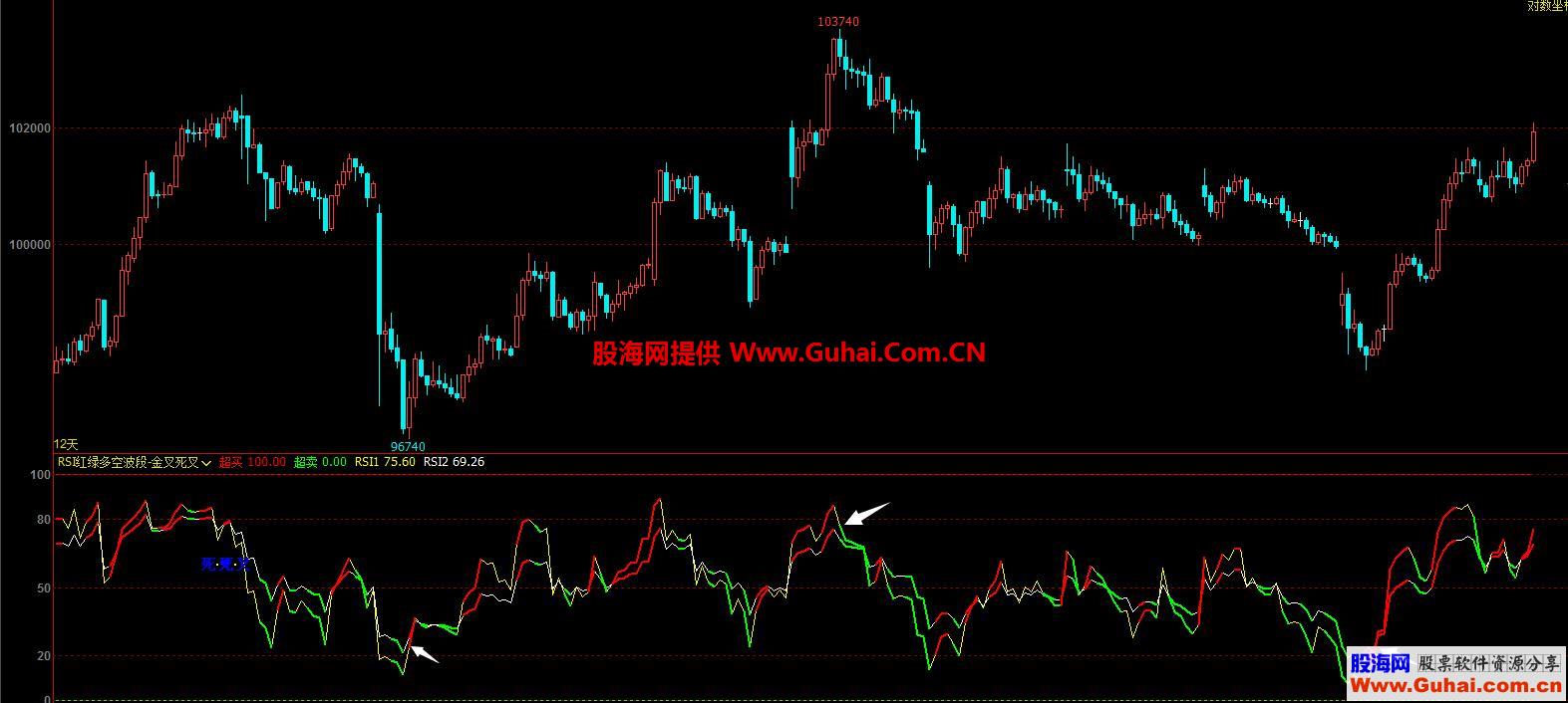 RSI红绿多空波段（指标 副图 文华/通达信 贴图）无未来、无漂移