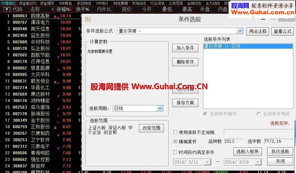 通达信量价突破条件选股公式