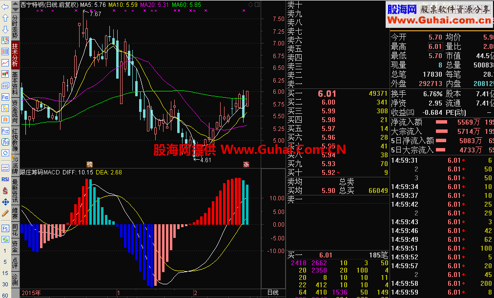 跟庄筹码系列 跟庄筹码MACD（指标 副图 通达信）