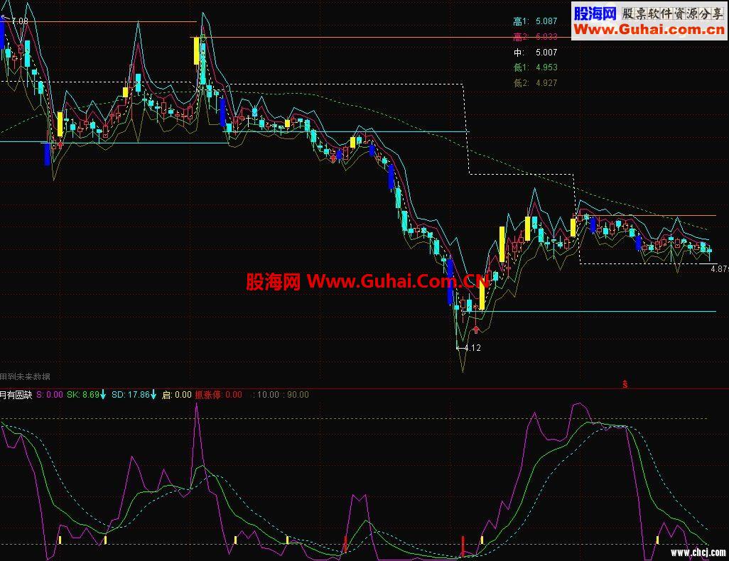 通达信月有圆缺指标公式