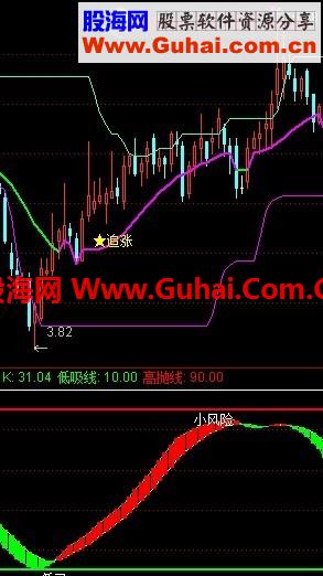 通达信趋势为王公式