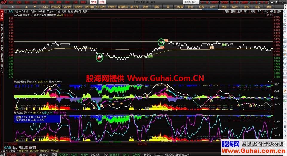 借花献佛（通达信 指标 分时主图 贴图）出品必属精品