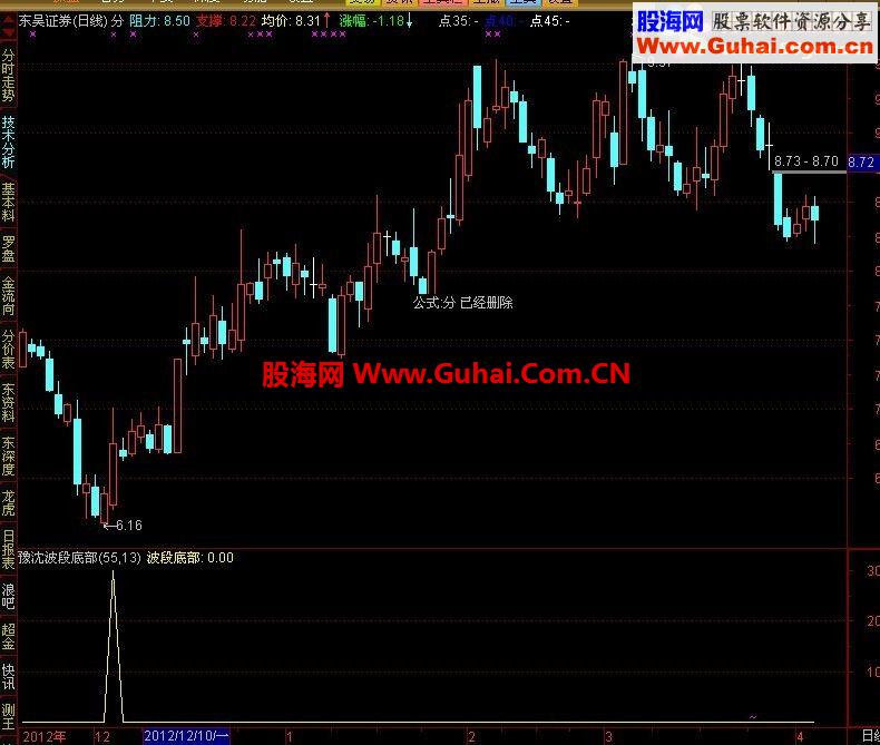 通达信底部吸筹指标