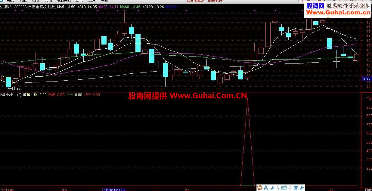 通达信最经典的秘诀指标公式