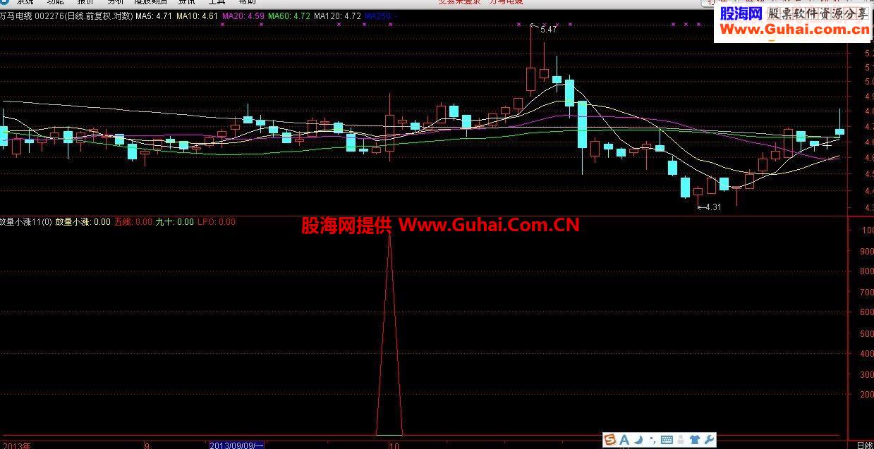 通达信最经典的秘诀指标公式