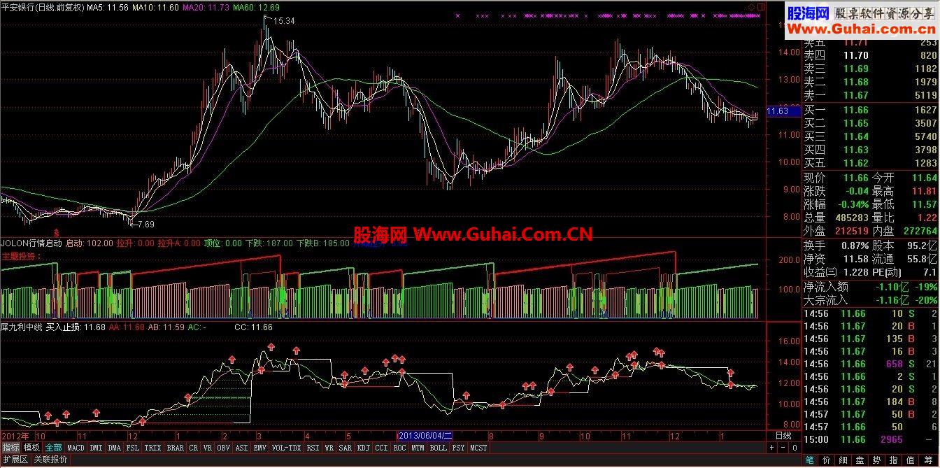 通达信【股票之友S理论】力推指标——犀九利中线