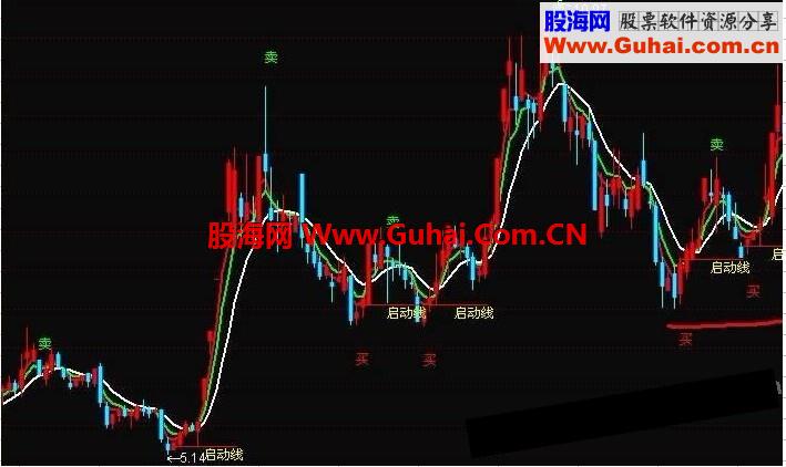 通达信智能启动线主图指标公式