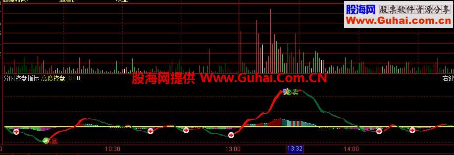 通达信T+0分时控盘之王分时副图指标 