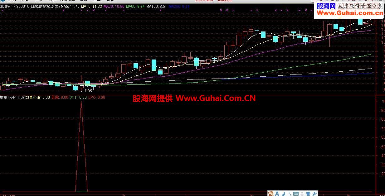 通达信最经典的秘诀指标公式
