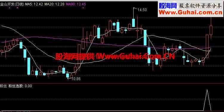 来自粉丝选股高成功率无未来