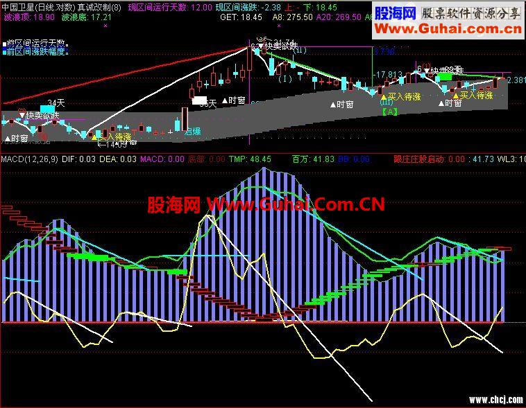 通达信好指标大放送--跟庄一起建仓启动
