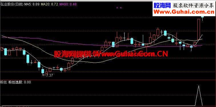 来自粉丝选股高成功率无未来