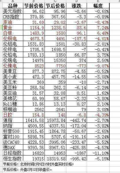 02.15 操盘必读：2月15日证券市场要闻 